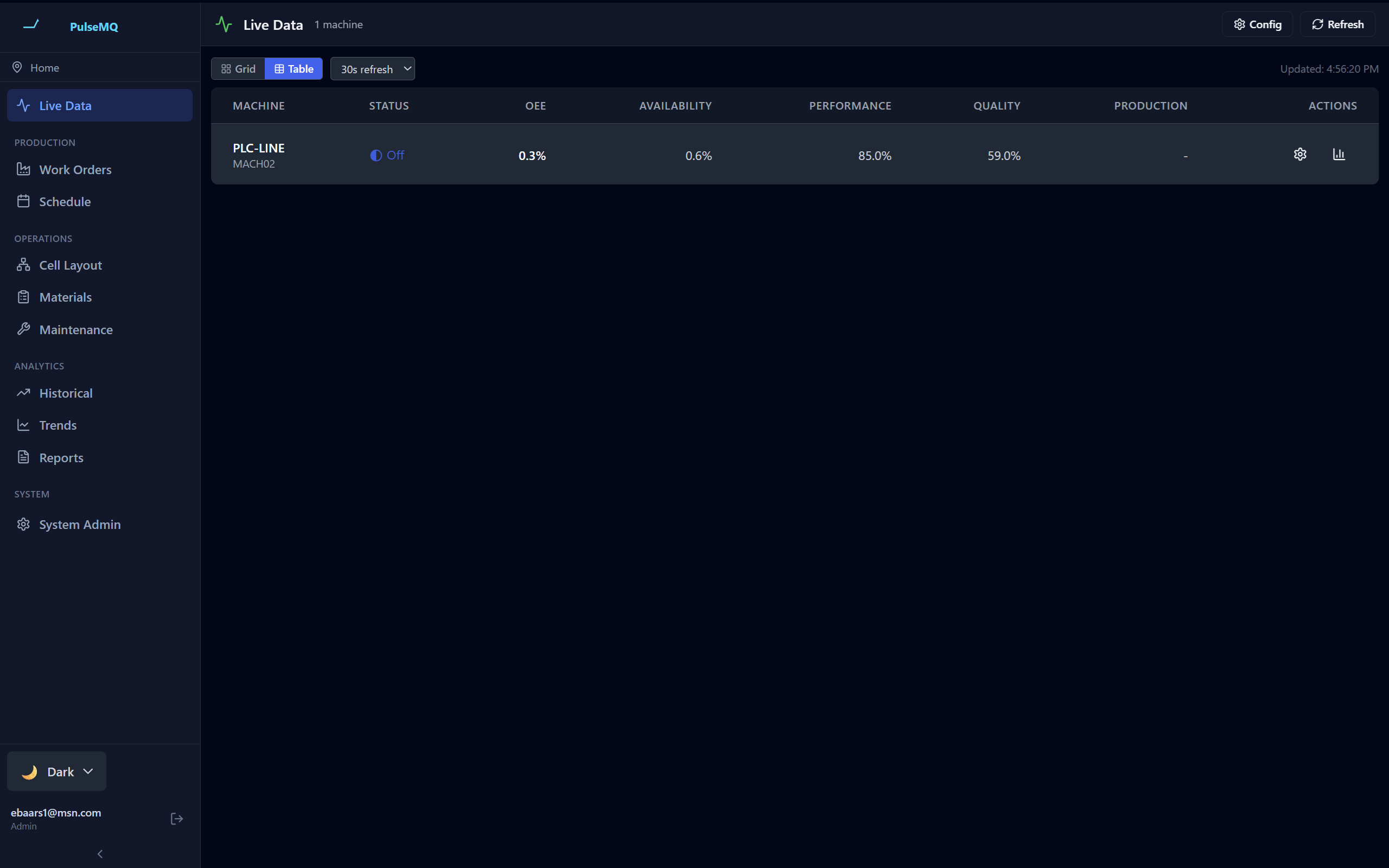 OEE Monitoring Dashboard